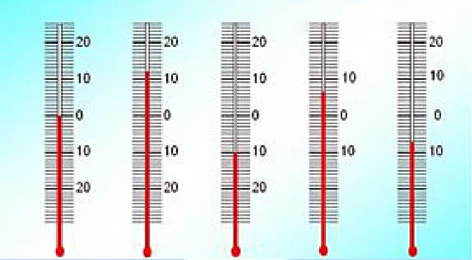 Какую температуру показывает термометр изображенный на рисунке