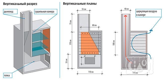 Схема коптильни горячего и холодного копчения электрическая